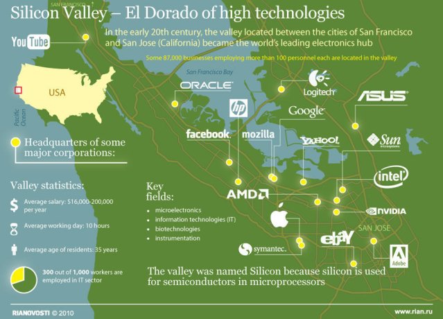 Silicon Valley is a state of mind. To recreate Silicon Valley in Europe, Europe must first adopt Silicon Valley's culture. (Dries Buytaert)