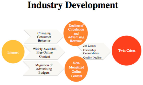 FLI Industry Develeopment