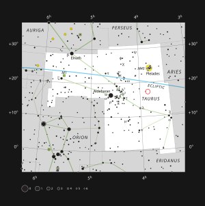 This chart shows the location of the unusual double star V471 Tauri (red circle). All the stars visible with the naked eye on a dark night are indicated. The object itself can be easily seen in a small telescope, but just appears as an unremarkable faint star. V471 Tauri is an outlying member of the bright Hyades star cluster. Source: ESO