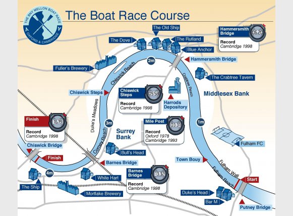 FLI Boat Race Course