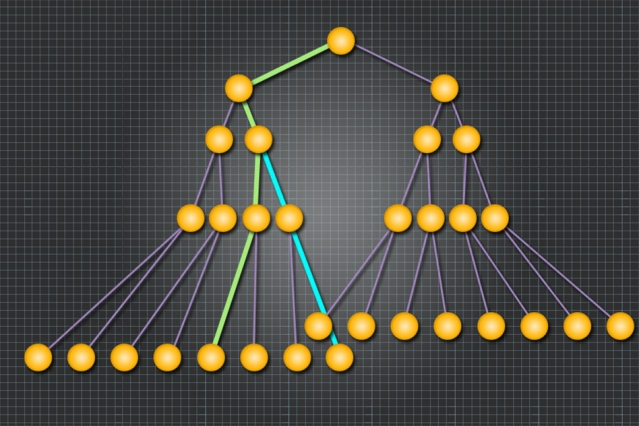 A new memory-access protocol assigns every memory address to a single path (green) through a data structure known as a tree. But a given node of the tree will often lie along multiple paths (blue). Illustration: Christine Daniloff/MIT