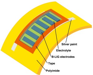 A microsupercapacitor designed by scientists at Rice University may find its way into personal and even wearable electronics. The lab upgraded its laser-induced graphene device by treating the raw polymer material in advance with boron.  Credit: Tour Group/Rice University