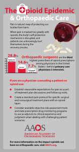3Infobyte_TheOpioidEpidemic_PhysicianTips