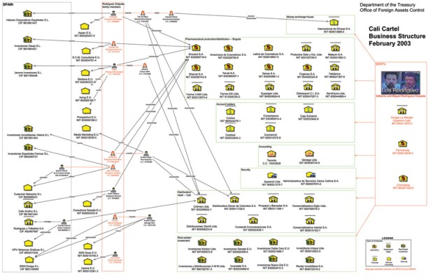 This chart, which outlines the structure and hierarchy of the Cali drug cartel, was generated by the U.S. Department of the Treasury in 2003. Today, Drexel researchers are using social network analysis tools to get a better look at the structure of organized crime in cyberspace. Source: Drexel University