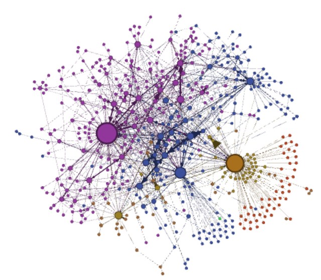 This social network graph which was generated from messages sent between members of a cybercrime forum called Carders, was created by researchers from Drexel's Privacy, Security and Automation Lab. It illustrates the "gang-like" structure that exists in cybercrime forums. The larger dots are the "most connected" members of each group, but the group sizes appear to be limited to just over 100 members and there is little interconnection between groups. Source: Drexel University