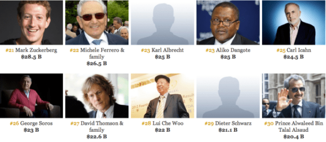 FLI billionaires