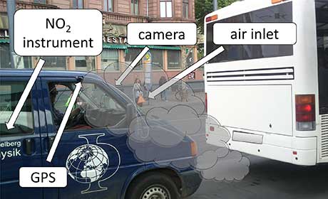 FLI prinzip_fahrzeugmessungen_en_460x280