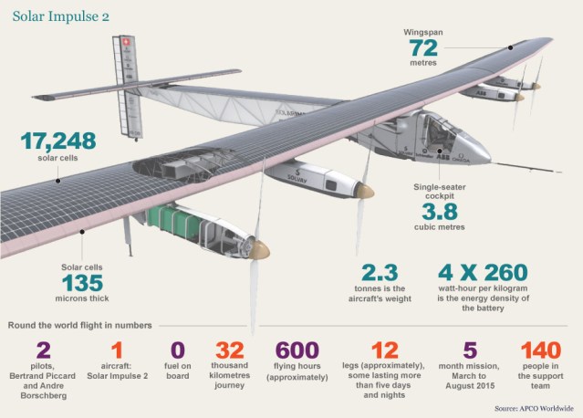 FLI solar-impulse