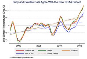 fli-sst-berkeley_noaa410